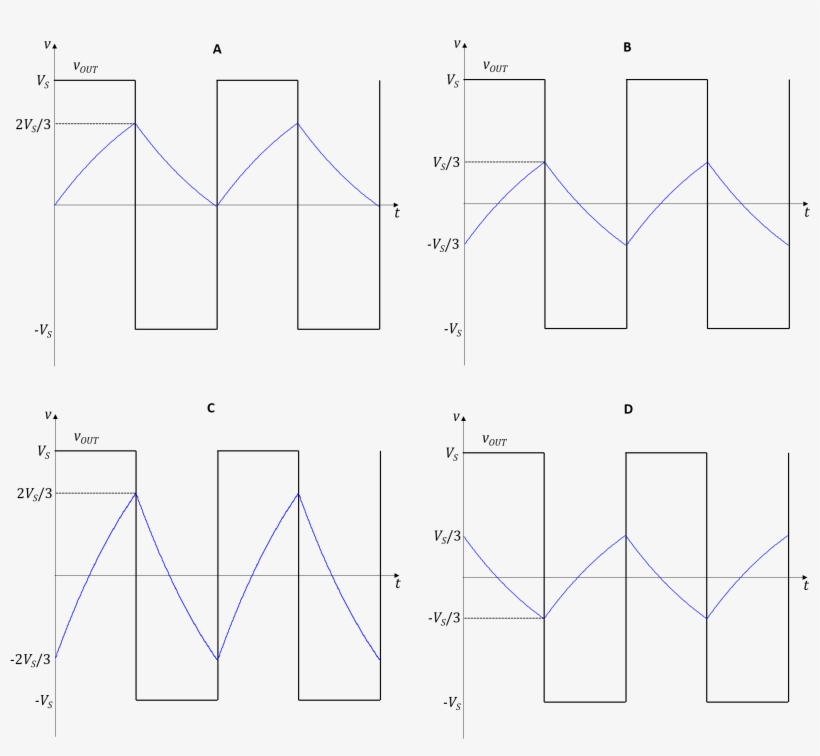 V O U T V {out} Vout Waveform - Diagram, transparent png download