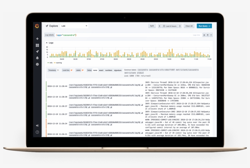 Optimized For Grafana, Prometheus And Kubernetes - Different Types Of Survey Tool, transparent png download