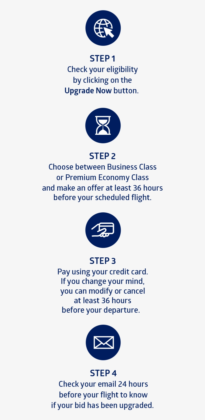 Easily Bid For An Upgrade In These 4 Easy Steps - Poster, transparent png download