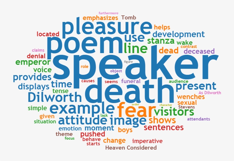 Wordart Emperor Of Icecream Essay - Sorry No Image Available, transparent png download