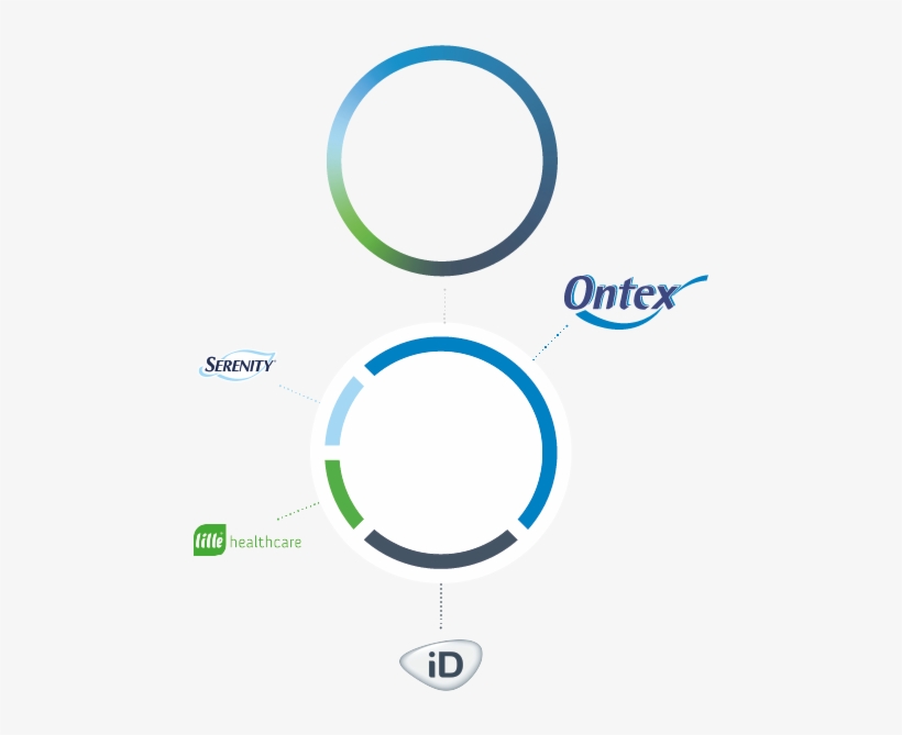Brand Circle Concept - Circle, transparent png download