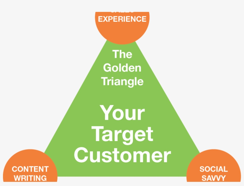 B2b Social Selling - Gartner Customer Experience Summit, transparent png download