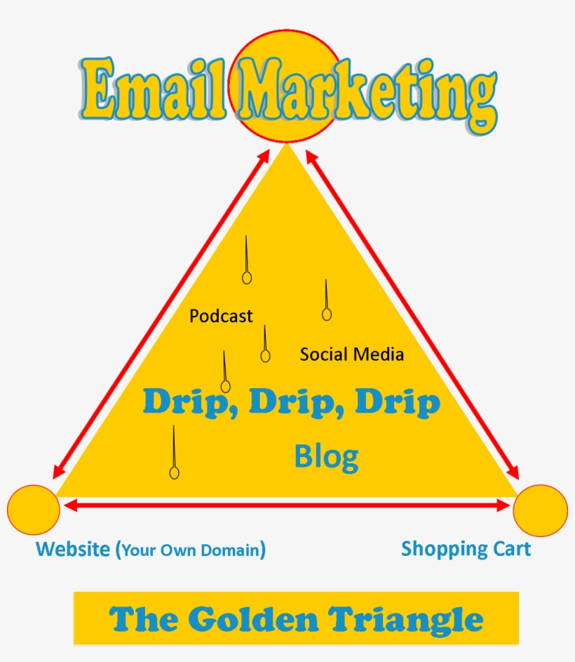 Triangle Two - Triangle, transparent png download