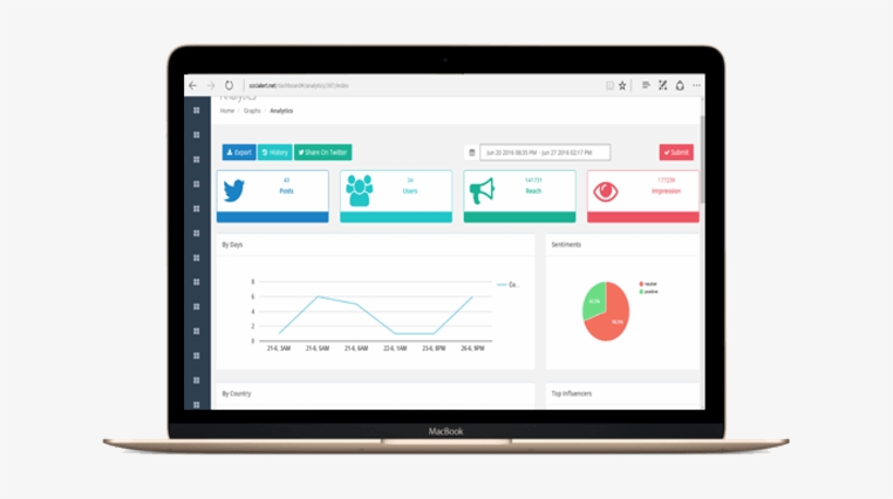 Hashtag Tracking Report By Socialert - Facebook Access Your Information, transparent png download