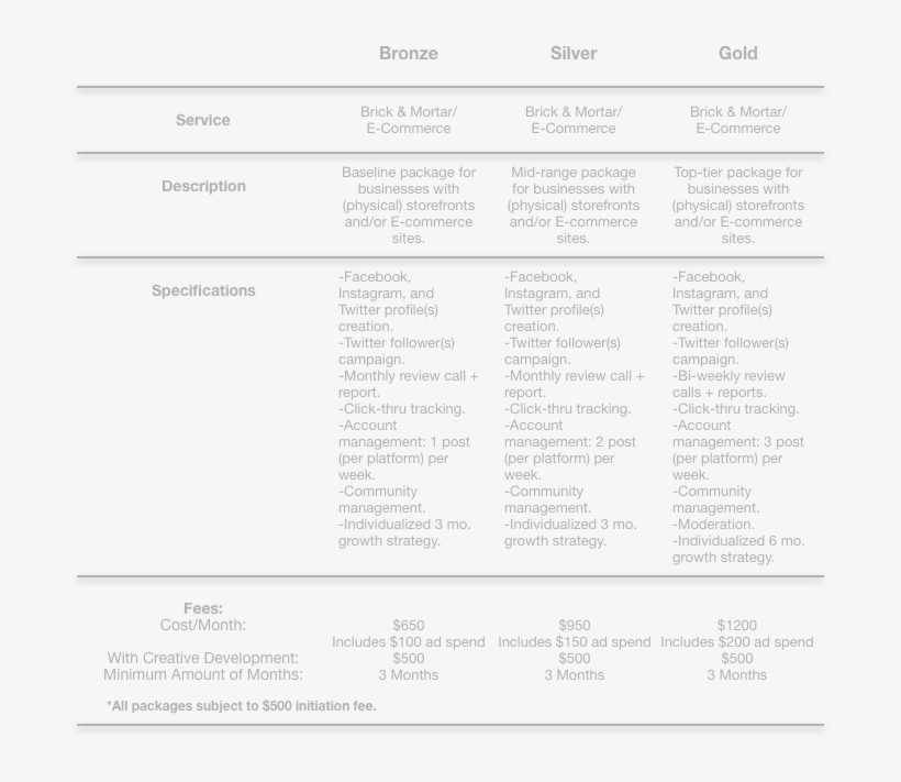 Group 1 - Portable Network Graphics, transparent png download