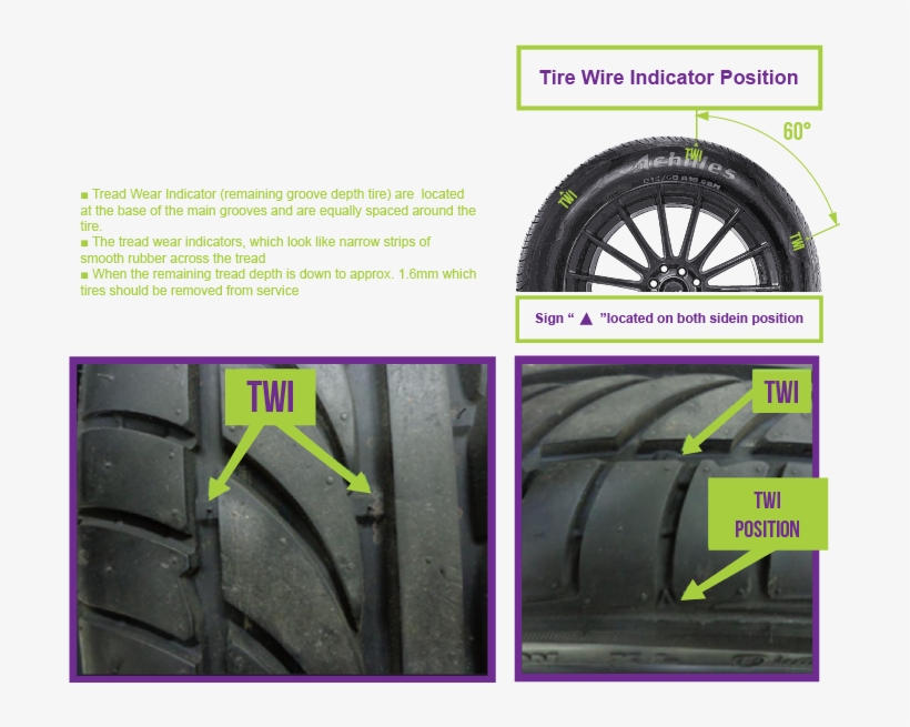 Remaining Groove Depth - Machine, transparent png download