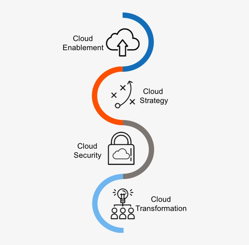 Home Slider Background V2 Experts In Cloud Technology - Cloud Computing, transparent png download