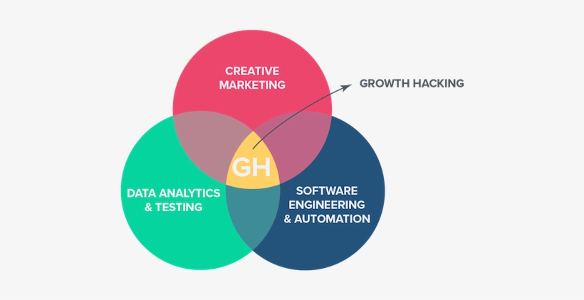 What Is Growth Hacking - Circle, transparent png download