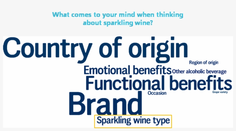 Word Cloud - Learning English, transparent png download