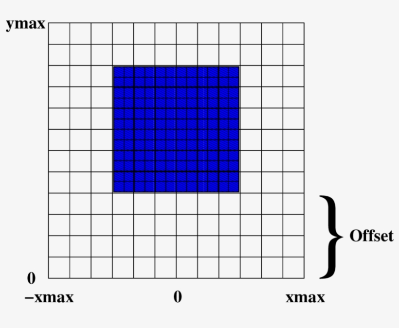 The Inner Blue Grid Represents The Higher Resolution - Perler Bead Patterns Pokeball, transparent png download