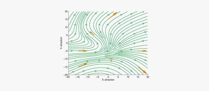 A User Defined Vector Field With Arrows Showing The - Vector Field, transparent png download