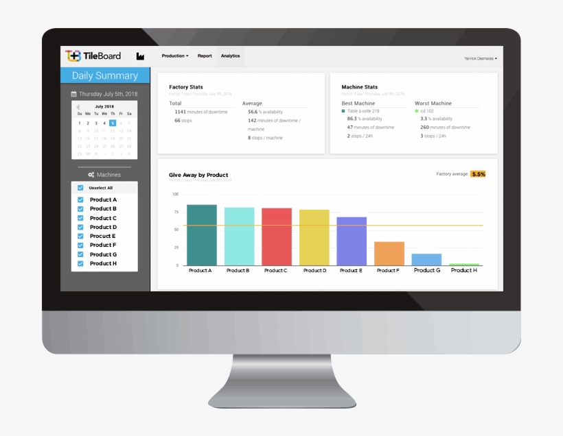 Worximity Real Time Monitoring Desktop Giveaway Analytics - Computer Monitor, transparent png download