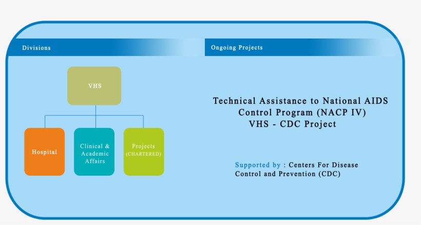 The Voluntary Health Services Based In Chennai, Tamil, transparent png download