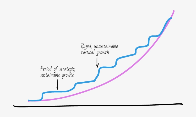 Startup- Growth - Diagram, transparent png download