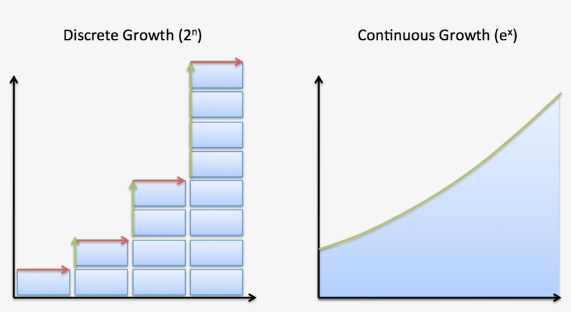 Discrete Vs Continuous Growth Diagram - Continuous And Discrete, transparent png download