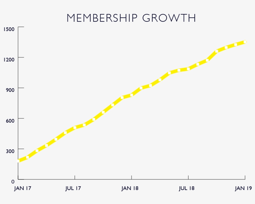 Membership Growth - Infrared, transparent png download