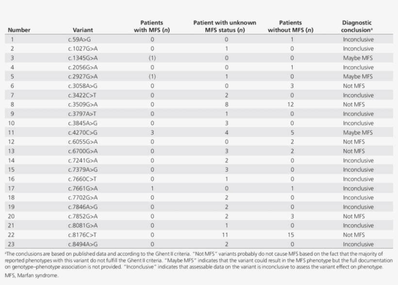 Summary Of Articles Reviewed And The Diagnostic Conclusion - Colorfulness, transparent png download