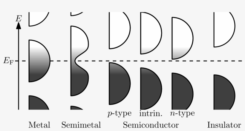 Semimetal - Fermi Level, transparent png download