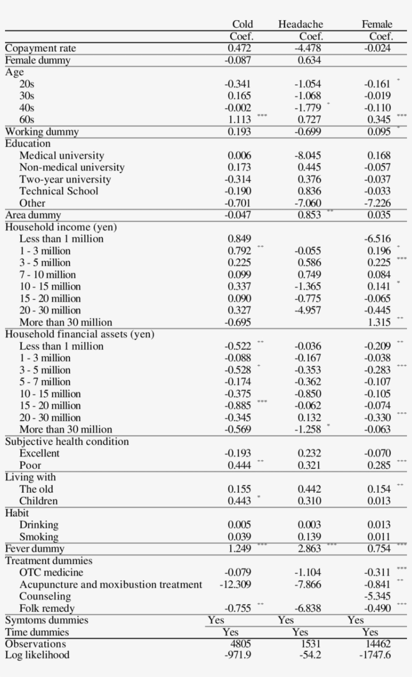 Estimation Results - Document, transparent png download