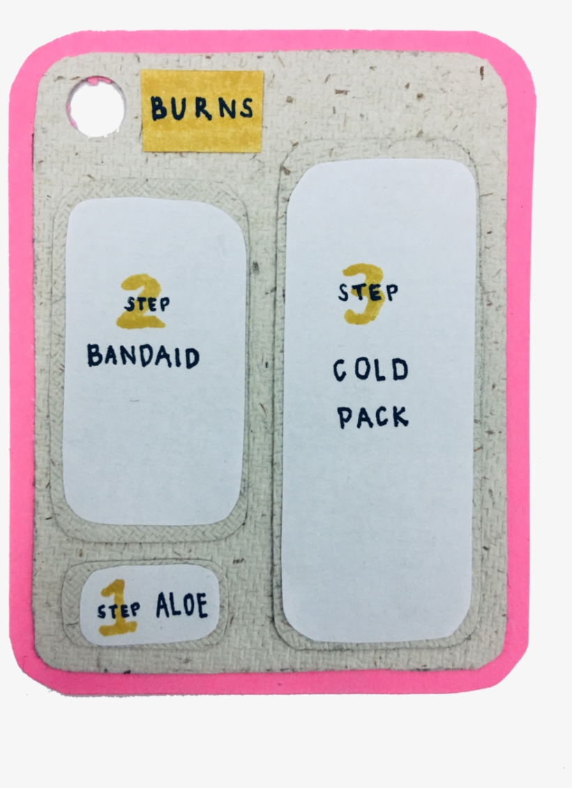 Burns - Mobile Phone, transparent png download