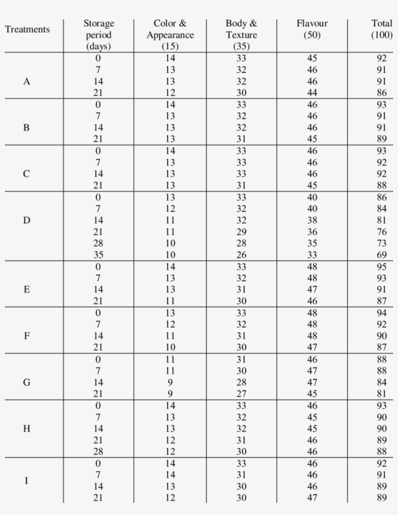 Download - Number, transparent png download