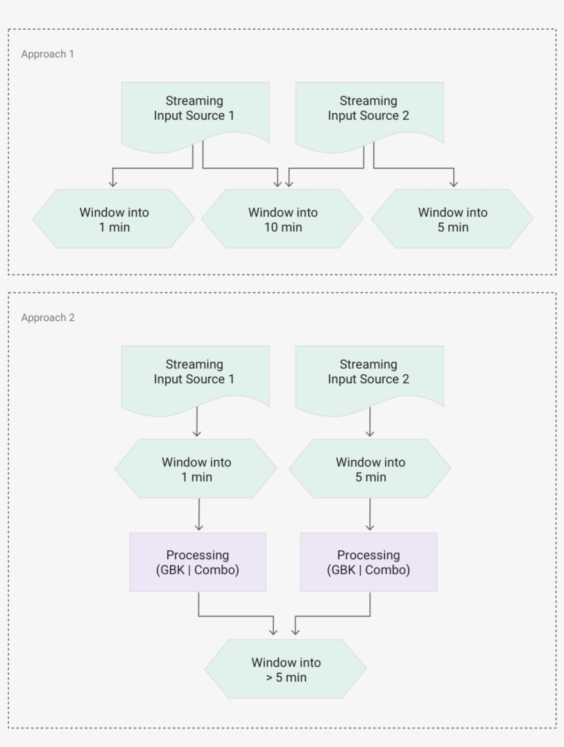 Dataflow Patterns 1771v - Parallel, transparent png download