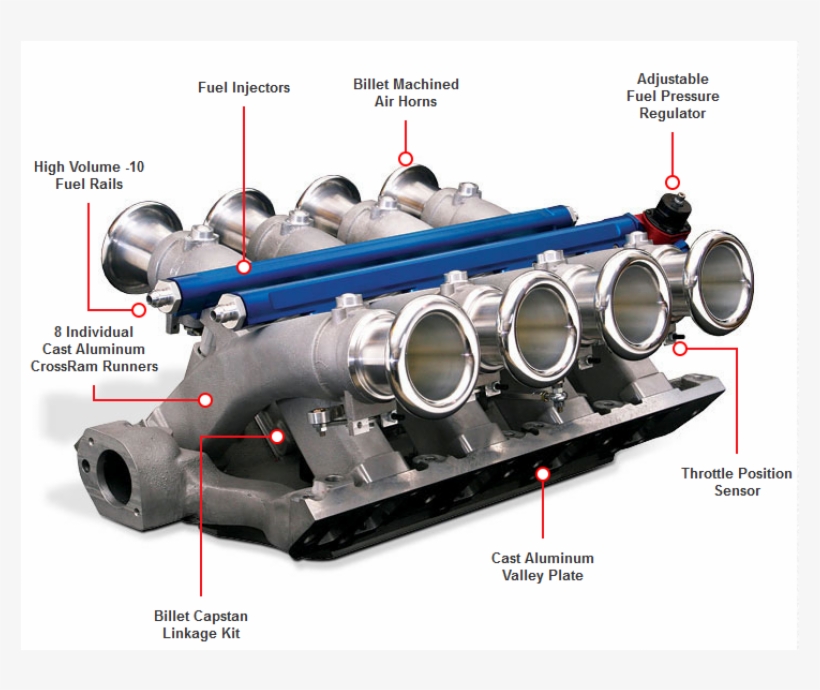 Ford 351w Cross Ram Ford V8 Kits - Ford 351 Efi Kits, transparent png download