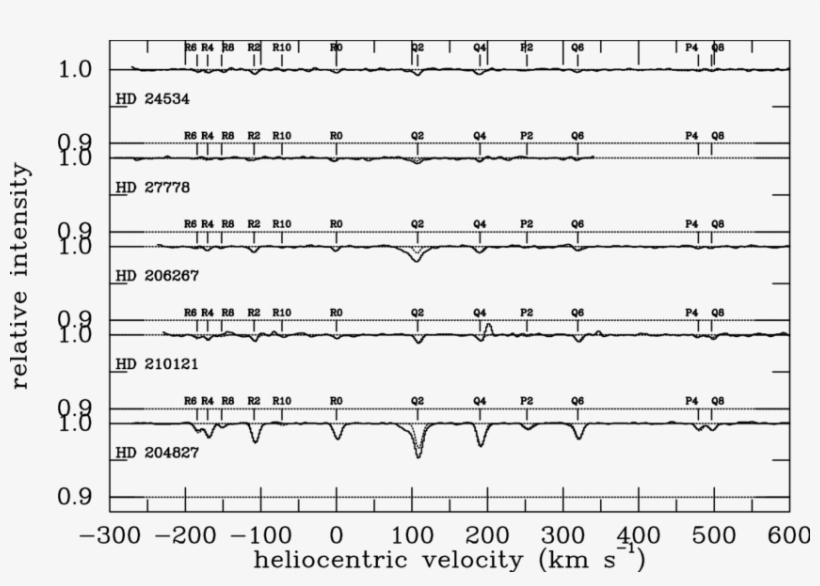 Optical C 2 Ayx Band At 7719 8 Toward Five Stars - Sheet Music, transparent png download