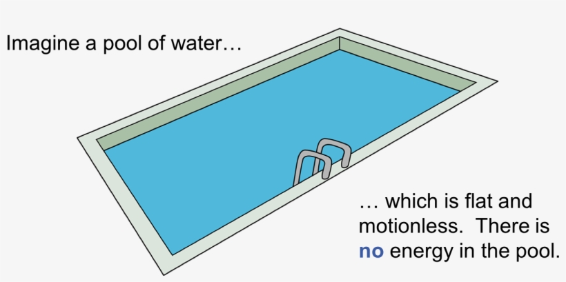 Pool No Energy - Plot, transparent png download