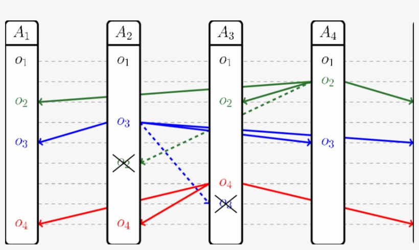The Schema Of Exchanging Order Messages By Abtdo-retro - Diagram, transparent png download