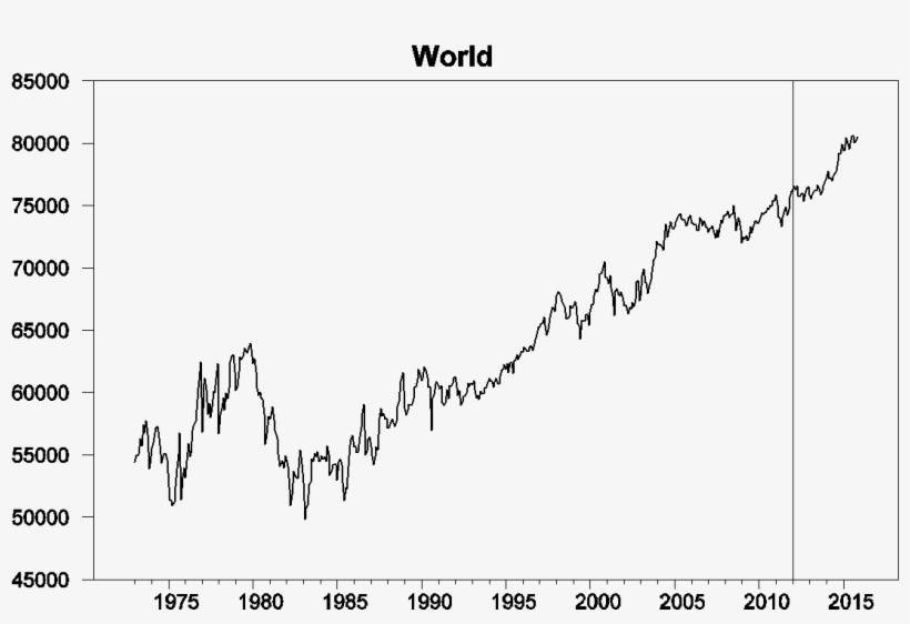 Monthly World Field Production Of Crude Oil In Thousands - Plot, transparent png download