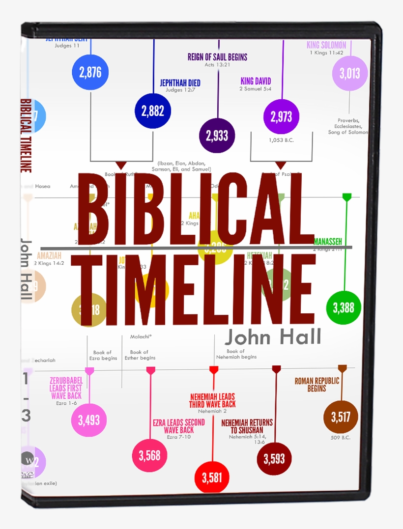 Biblical Timeline 2-dvd Set - Graphic Design, transparent png download