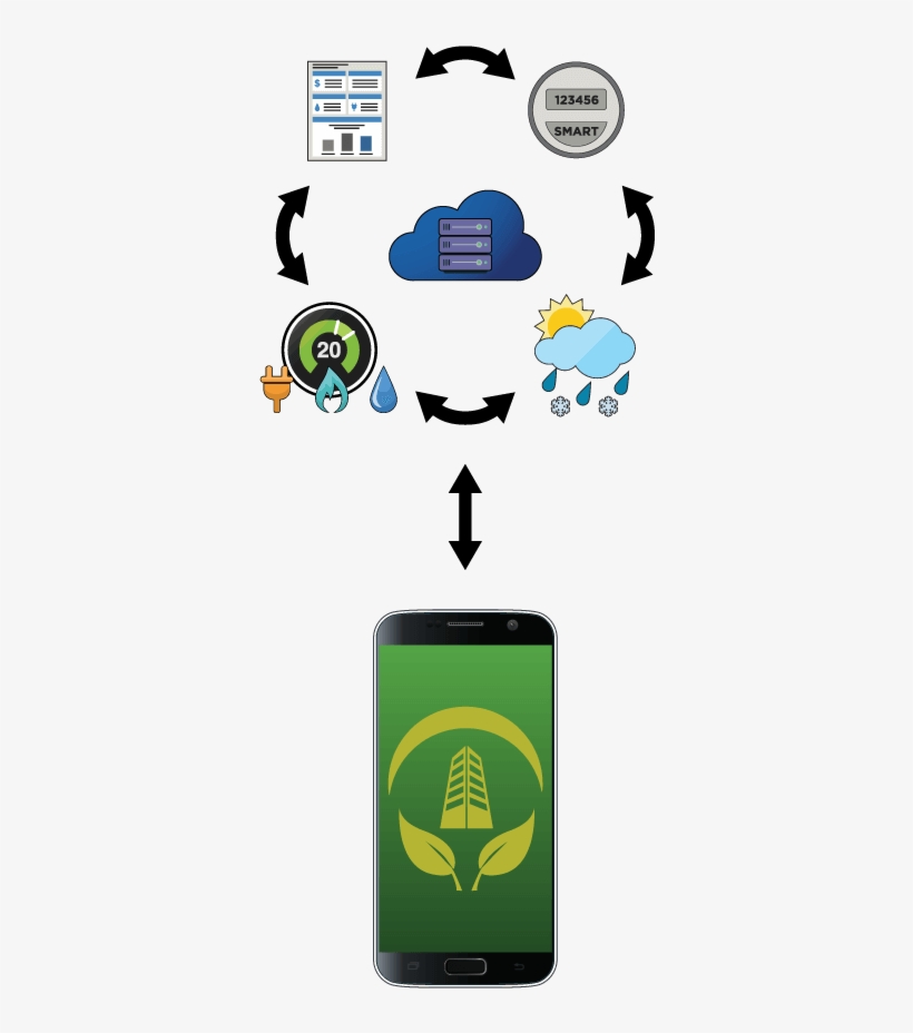 Building Energy Efficiency And Consumption Audit Reports, transparent png download