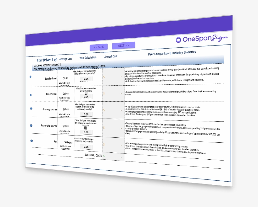 Calculate Your E-signature Roi - Display Device, transparent png download