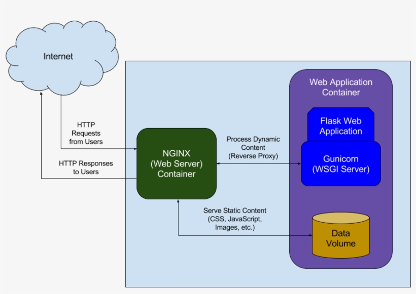Image 45 Kb - Diagram, transparent png download
