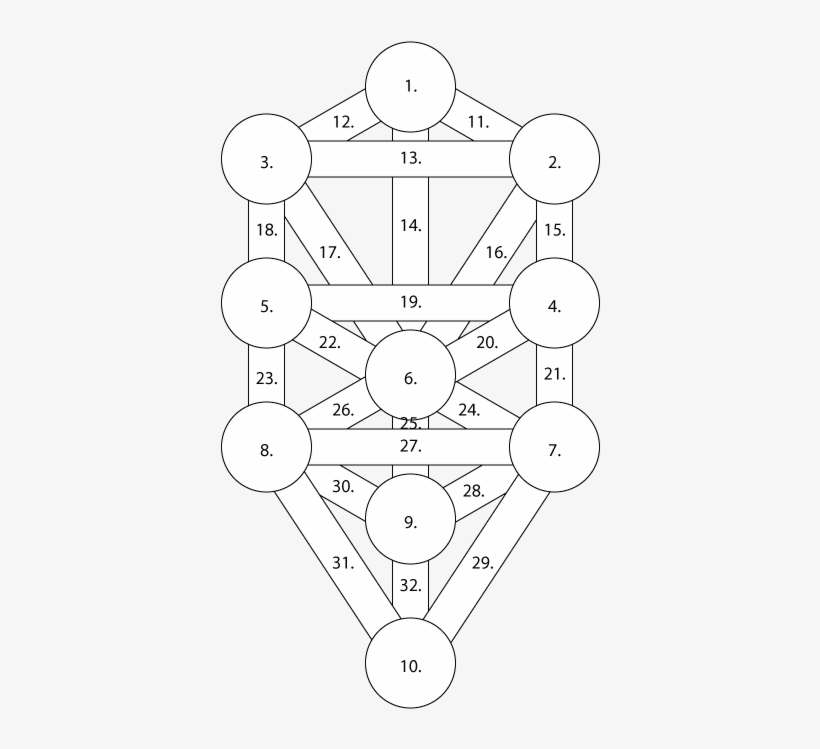 Compare This With The Orderly, Balanced, Rectified - Circle, transparent png download