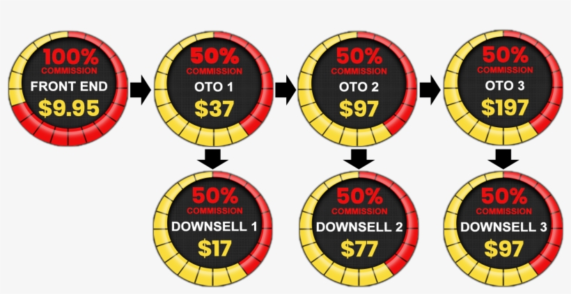 The Flash Method Step By Step Video Training, Real - Circle, transparent png download