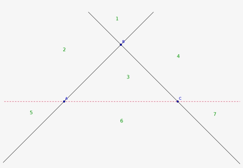 We Just Proved That If Point D Is In Region 3 Then - Triangle, transparent png download
