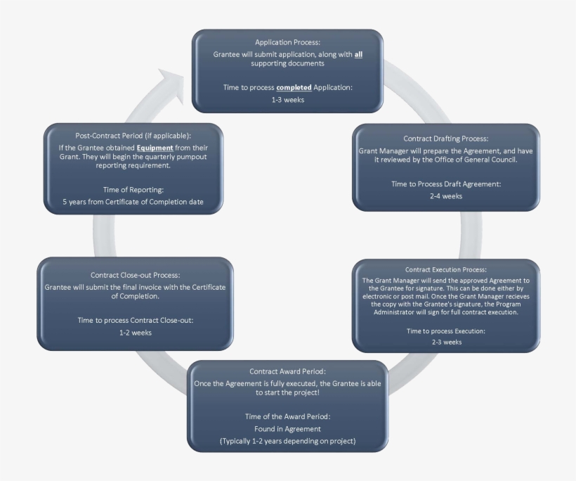 Cva Grant Award Timeline - Parallel, transparent png download