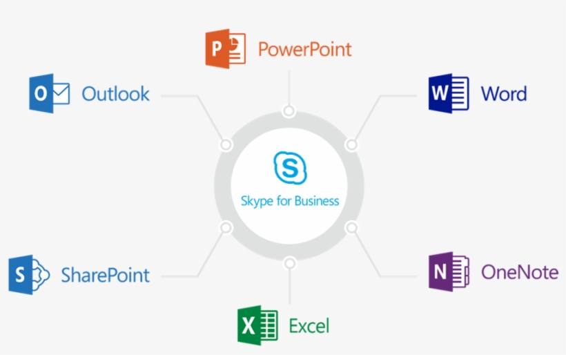 Managed Cloud Voice, Skype For Business - Diagram, transparent png download