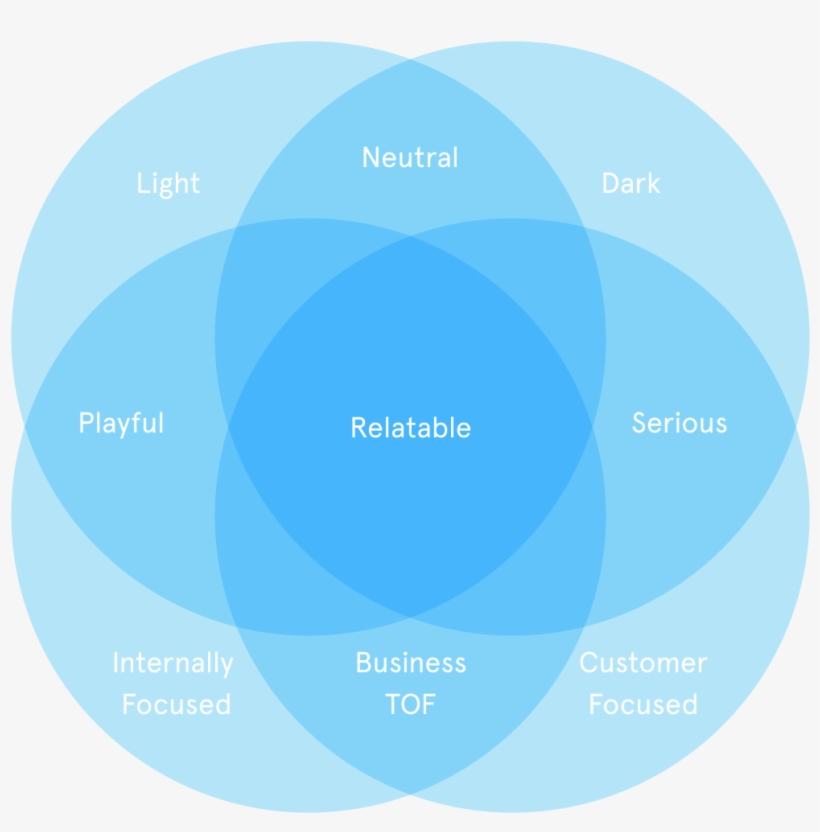 Professional Diagrams - Circle, transparent png download