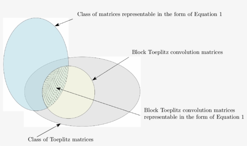 Venn Diagram Equations Under Fontanacountryinn Com - Diagram, transparent png download