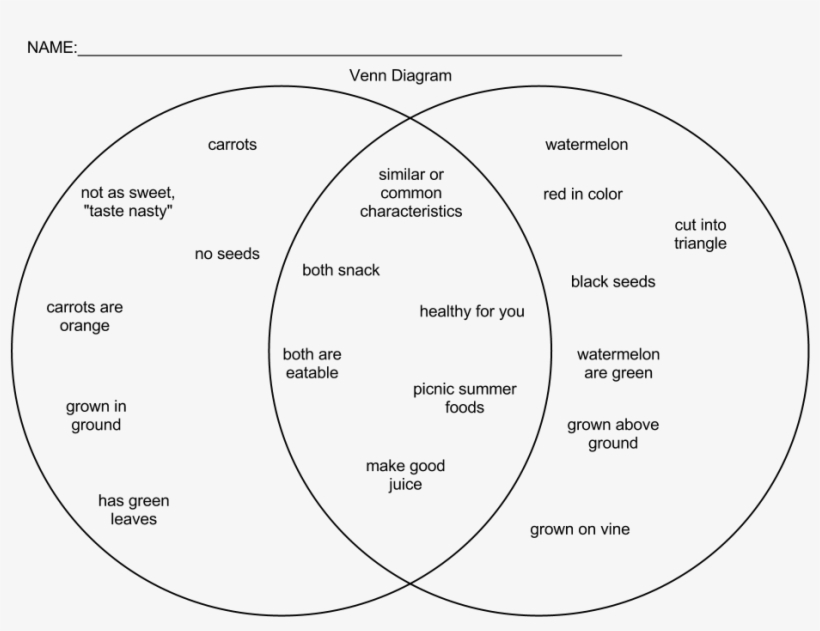 Venn Diagram Of Decimals - Circle, transparent png download