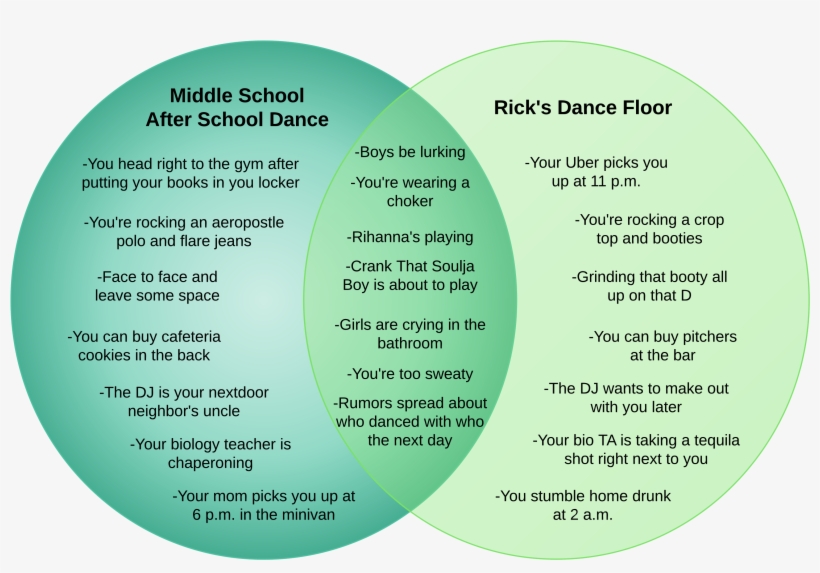 Ricksvenndiagram - Circle, transparent png download