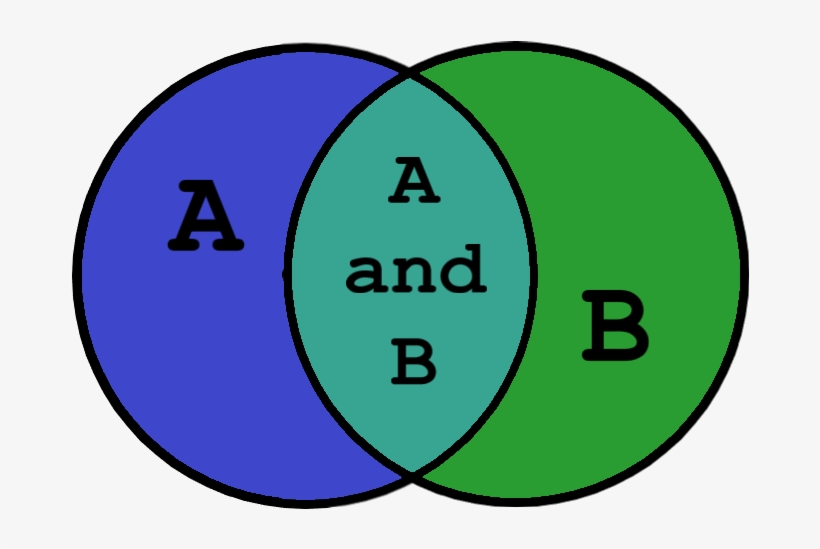 A Venn Diagram - Similar Polygons Missing Side, transparent png download