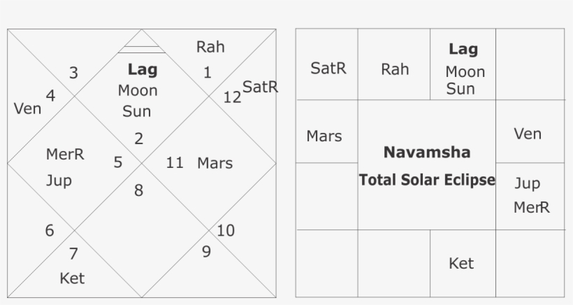 A Total Solar Eclipse Will Be Visible Across Usa On - Ds 160, transparent png download