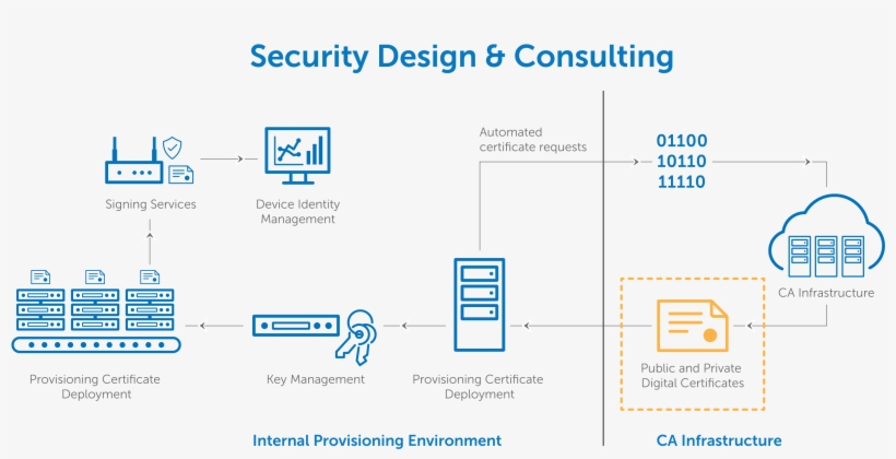 Let Us Contact You - Diagram, transparent png download