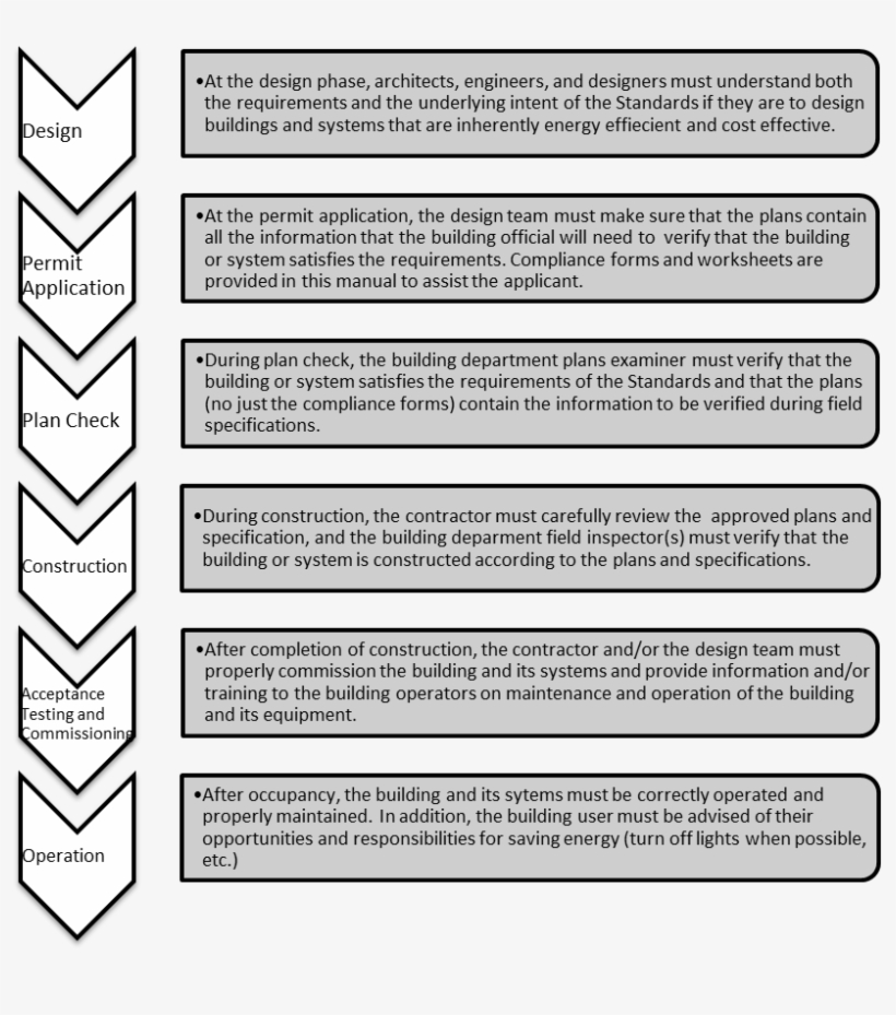 1 Certificate Of Compliance - Pattern, transparent png download