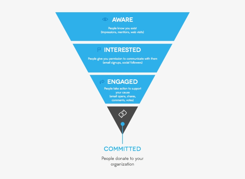 Digital Marketing Strategy 2017, transparent png download