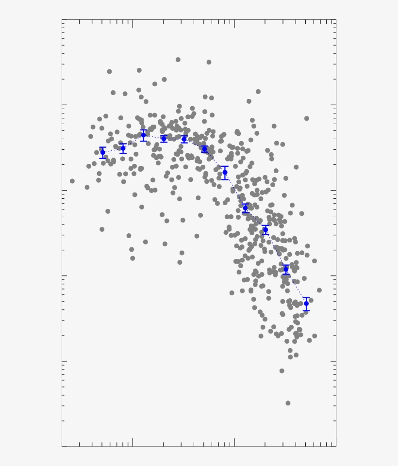 Flare Activity Vs - Plot, transparent png download